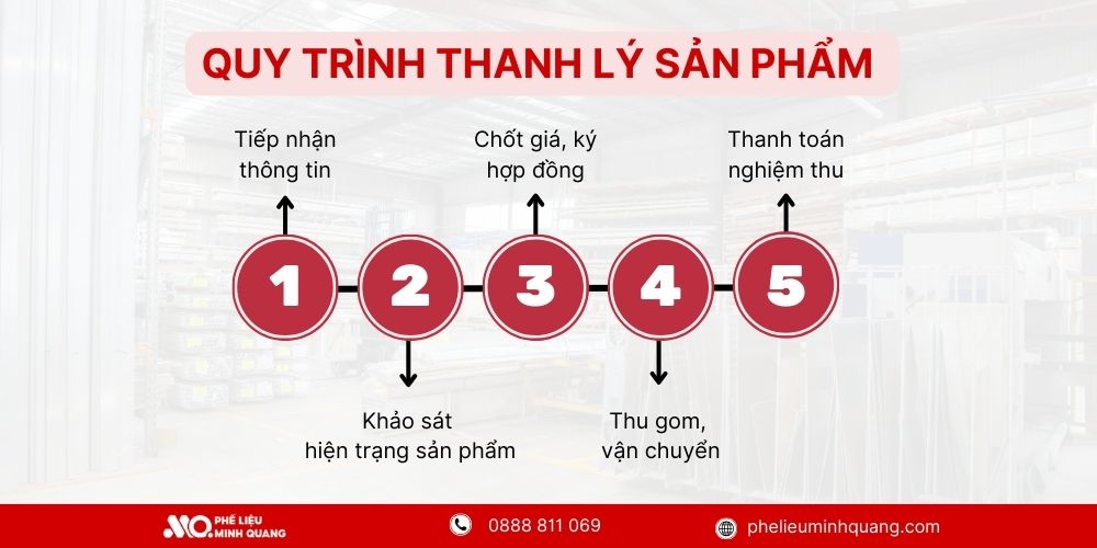 Quy trình 5 bước thanh lý sản phẩm