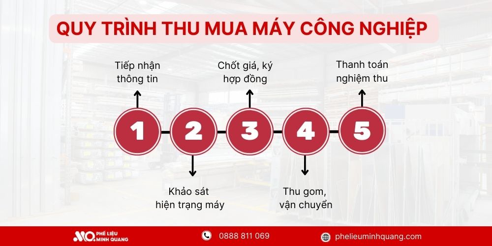 Quy trình thu mua máy móc công nghiệp 5 bước tại Phế Liệu Minh Quang