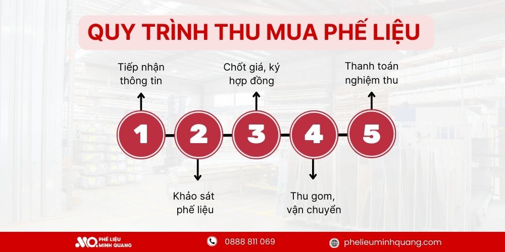 Quy trình thu mua phế liệu công nghiệp tại Phế Liệu Minh Quang